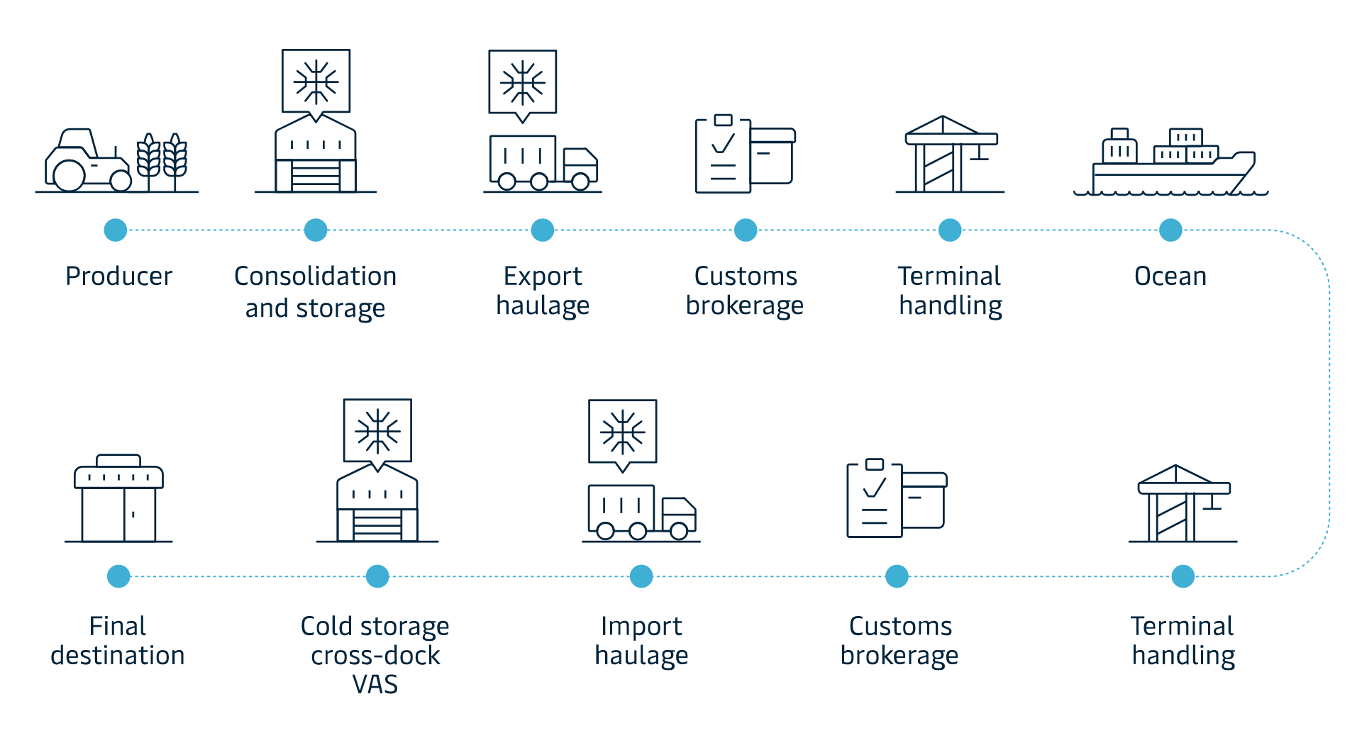 cold-chain-logistics-eng-pharma_1024x576.svg.png